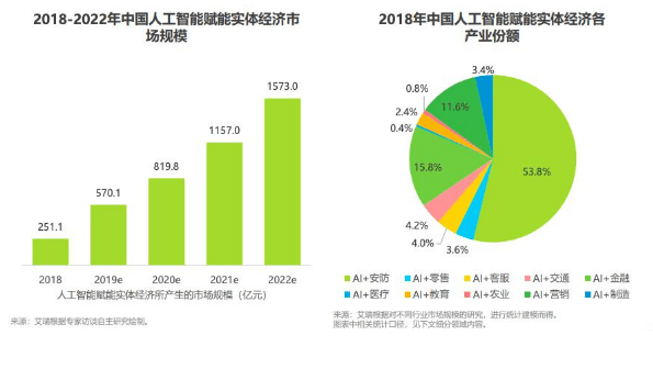 人工智能就业状况