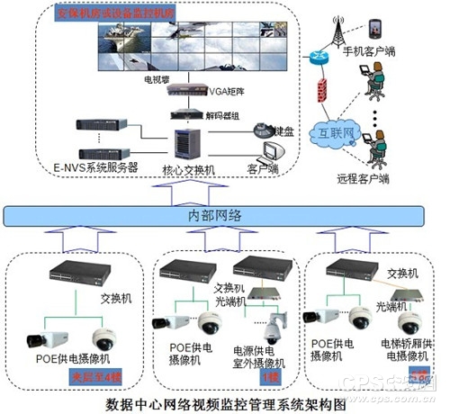 监控编码器的作用