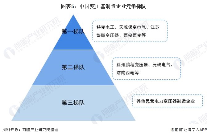 输配电及用电工程专业