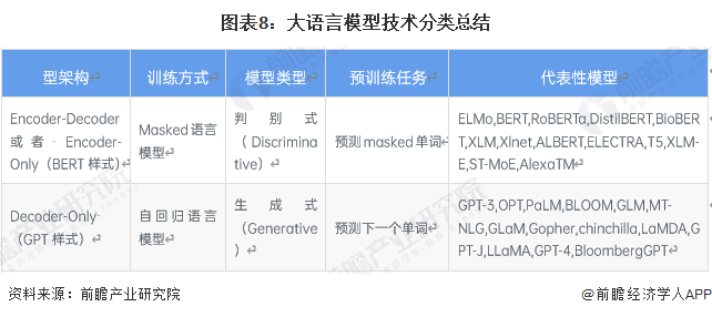 脱锌技术