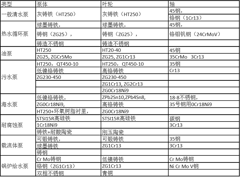 复合材料的测试方法可以分为两类