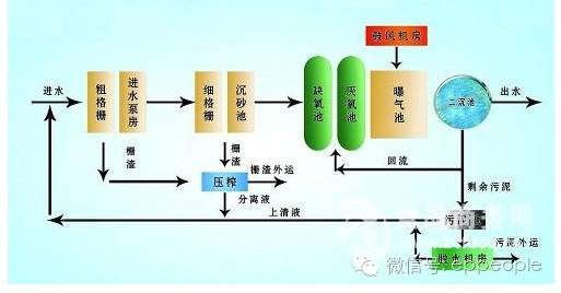 锂电池陶瓷隔膜的工艺流程