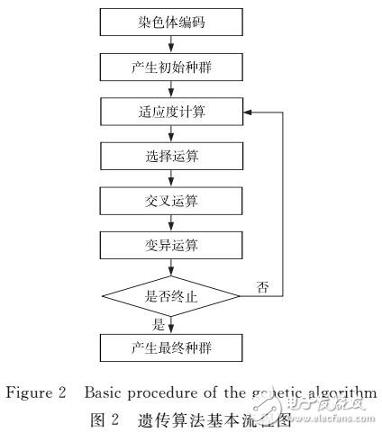 压缩工艺