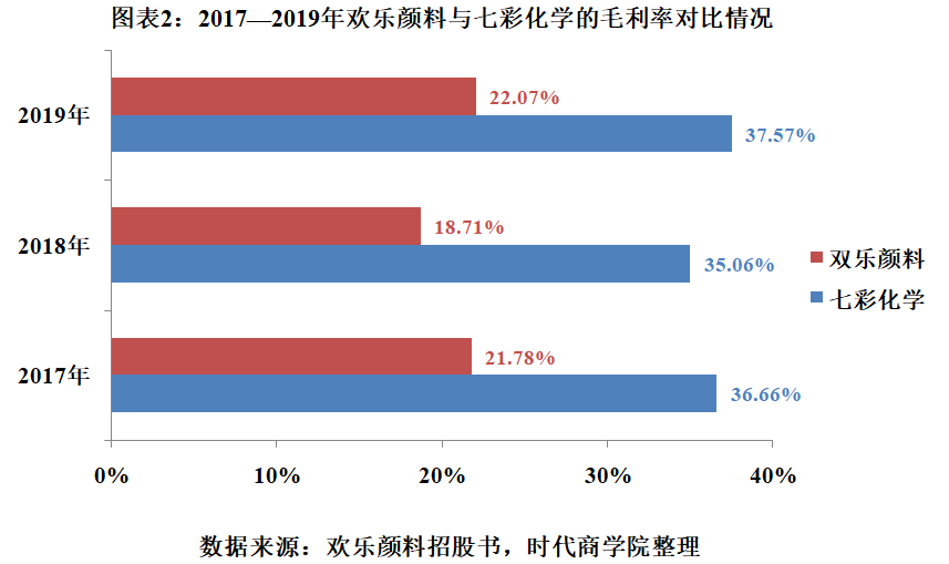 工业颜料制造