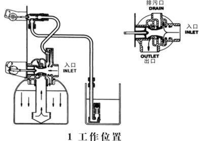 流量控制阀与消毒机材料有关吗