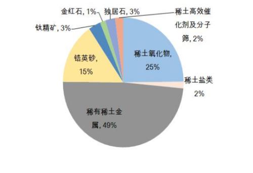 稀土设备龙头股