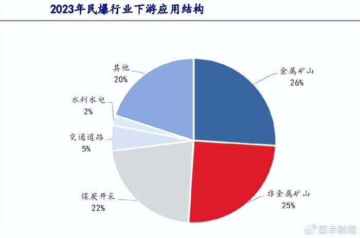 石灰制品