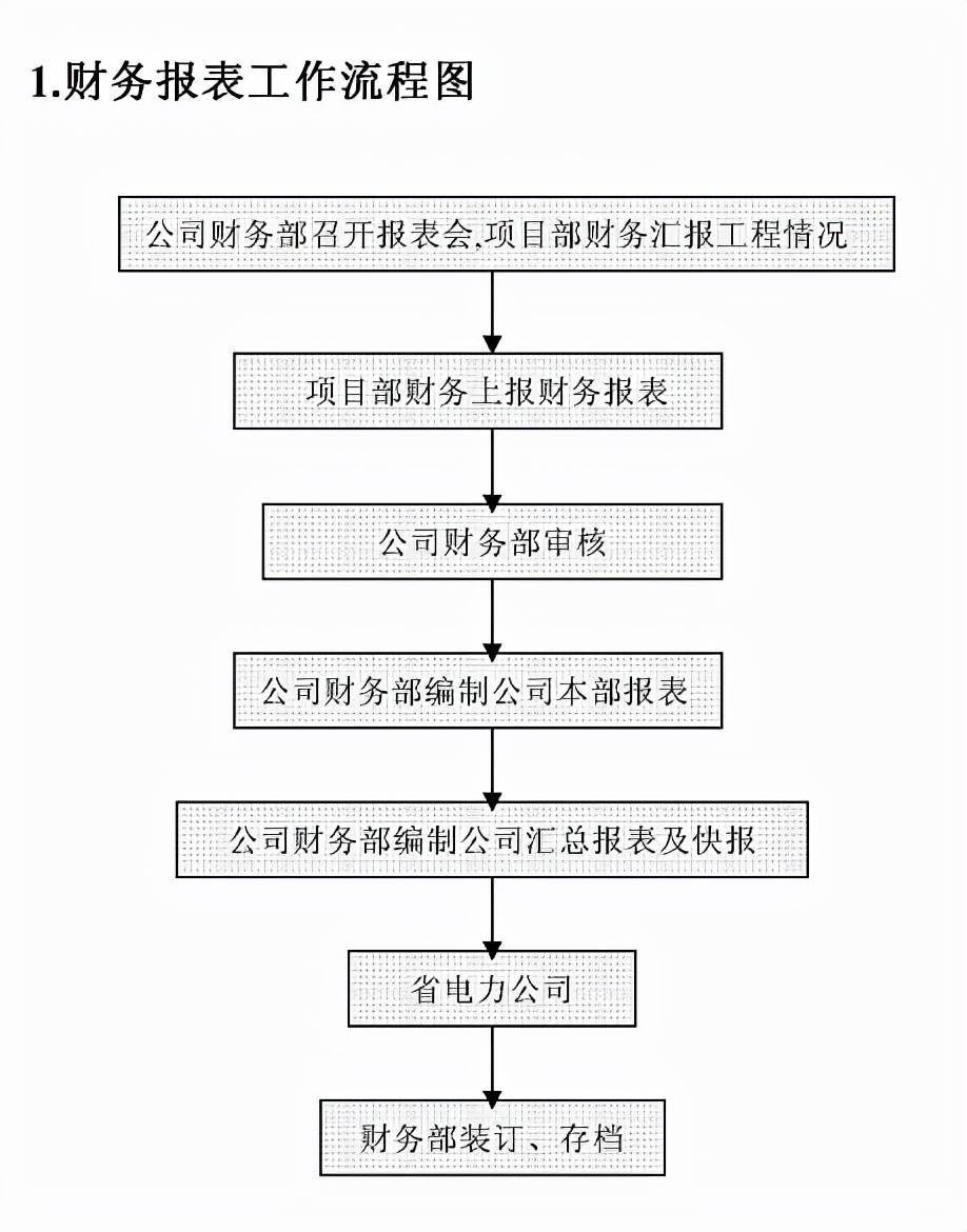 瓦楞纸板生产线工艺流程图