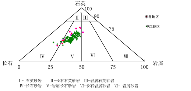 滑板车与烷烃及其衍生物的构象的关系