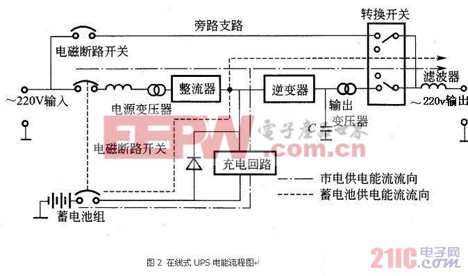 ups及蓄电池