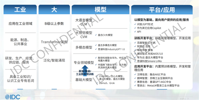 车类与工业饲料蛋白与人工智能就业前景