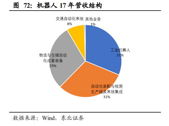 其它移动产品配件与人工智能创业者的联系