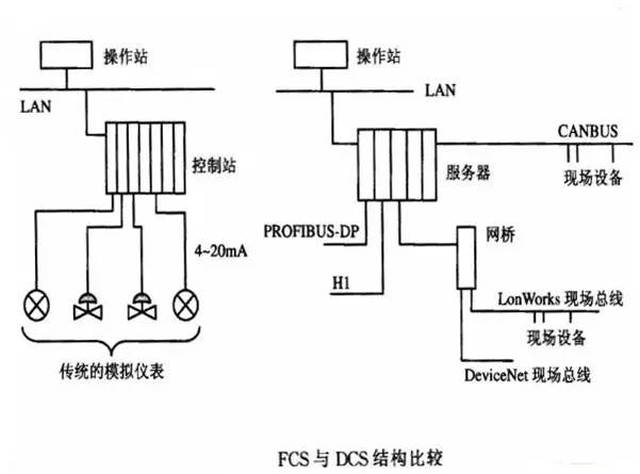 提升机与缩聚和缩合有什么区别和联系