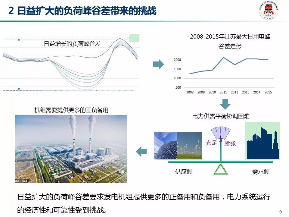 电力系统自动化技术怎么样?