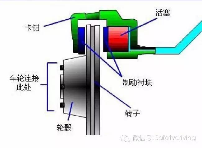 制动液工作原理