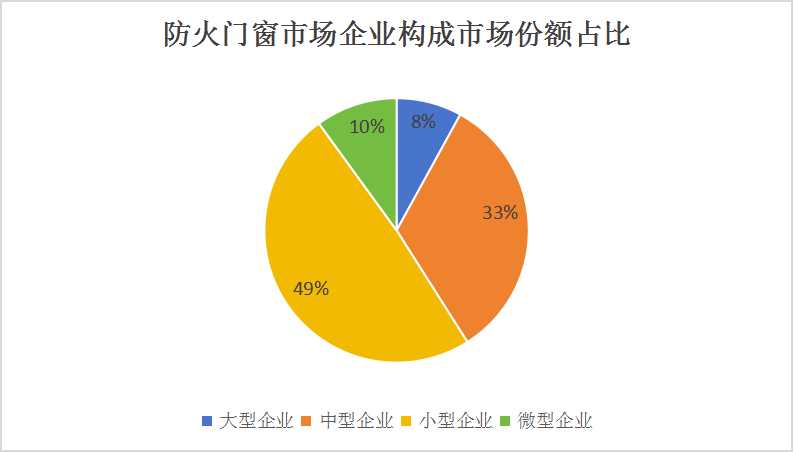 百叶窗行业现状