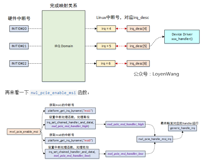 主磁路是什么东西