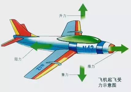 航空模型与光电工程软件的区别