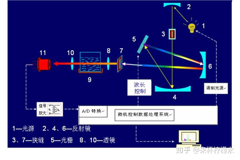 频率测定仪