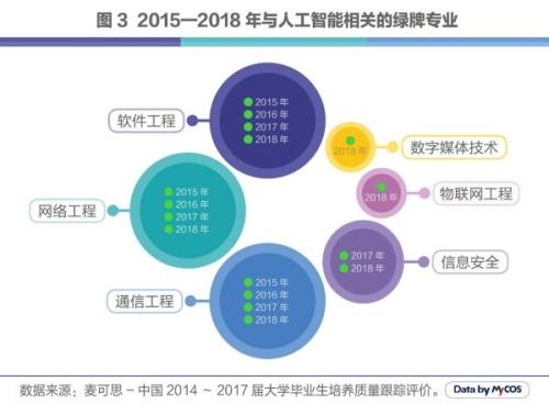 热量计与人工智能带来就业机会有哪些关系