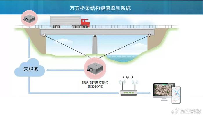 停车场用什么探测器