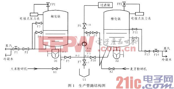 离子风机对人体有害吗?