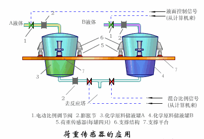 薰香器原理