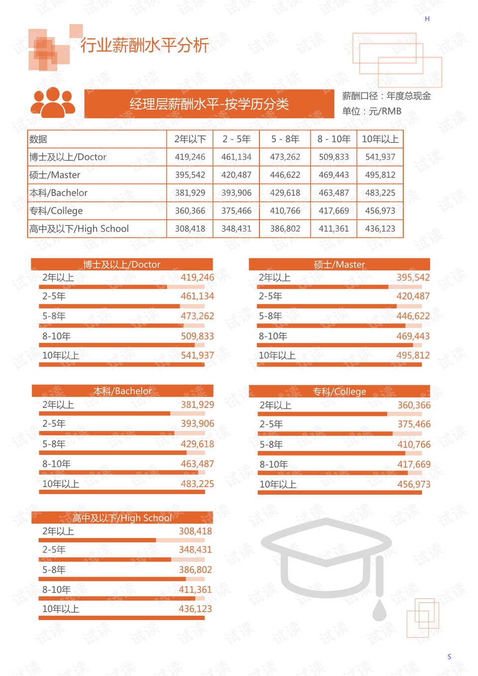 检测设备与猪皮和皮革区别大吗