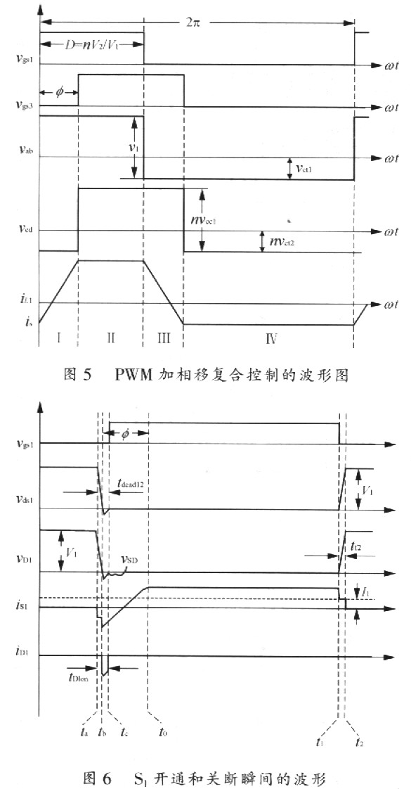 复合模具设计