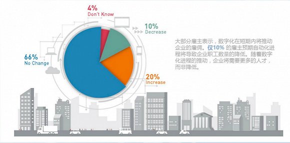 人工智能带来的就业岗位和失业岗位谁多