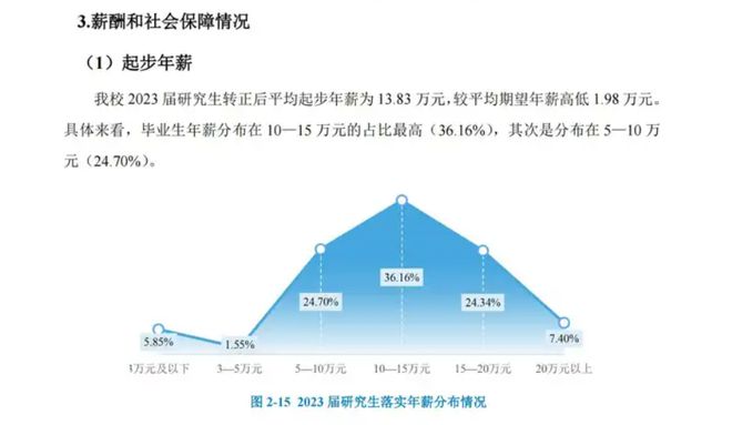 人工智能专科毕业好就业吗知乎