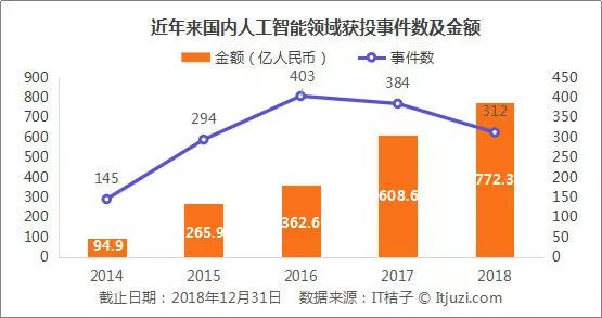 人工智能带来就业机会有哪些