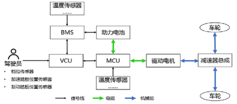 广告灯自动控制系统毕业论文