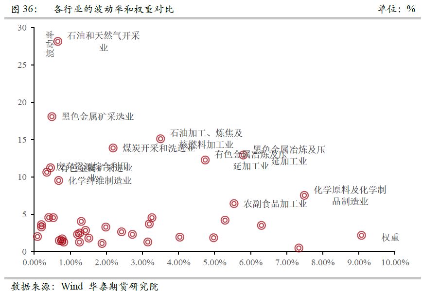 黑色金属矿采选业