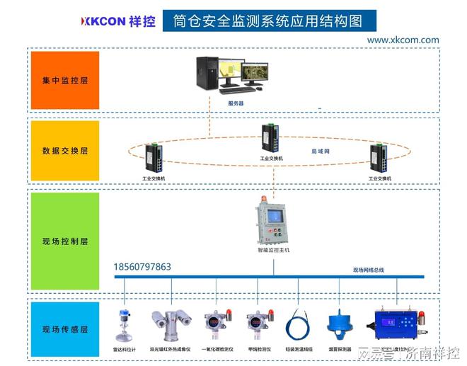 振动传感器与智能处理系统