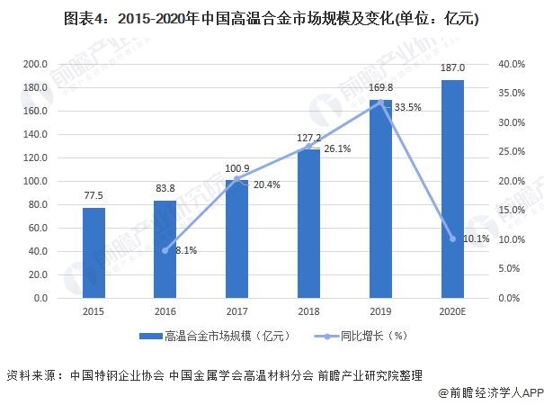 纺机配件市场