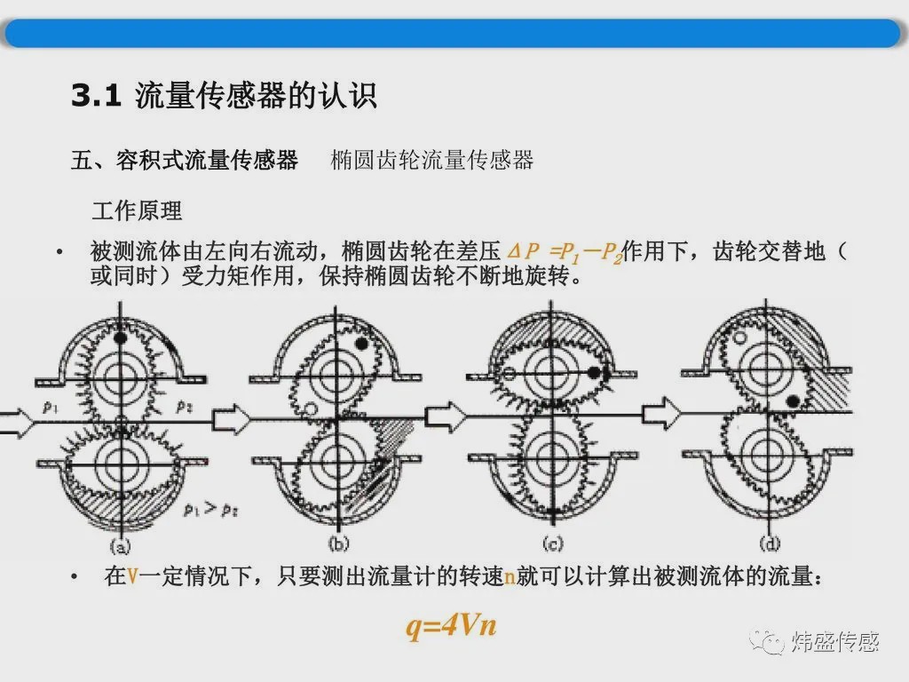 流量测量仪表的基本工作原理