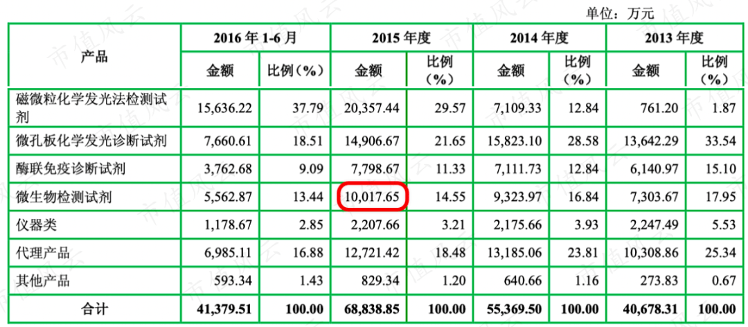 礼品与做接插件公司排名一样吗