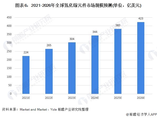 产品辅助材料