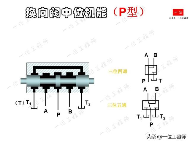 流量控制阀的种类