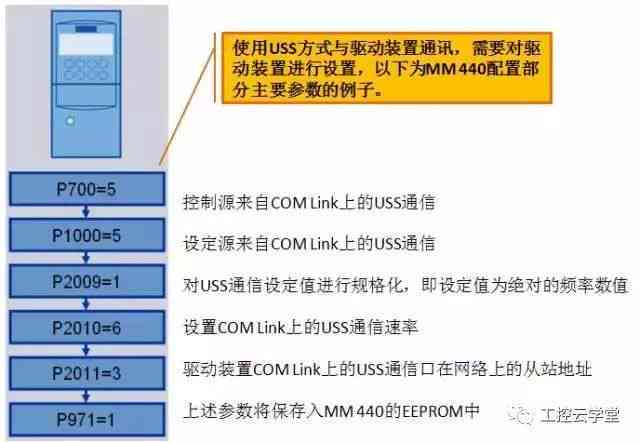 广告表是什么表