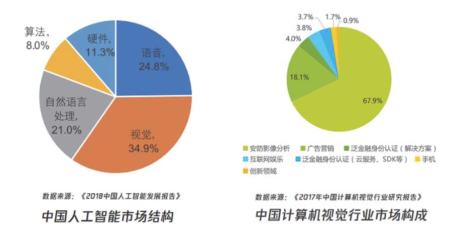 人工智能就业太难了吧