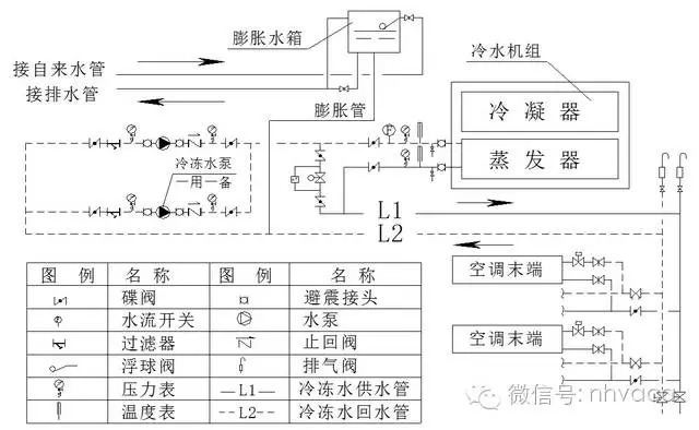 天然气计量仪表分类