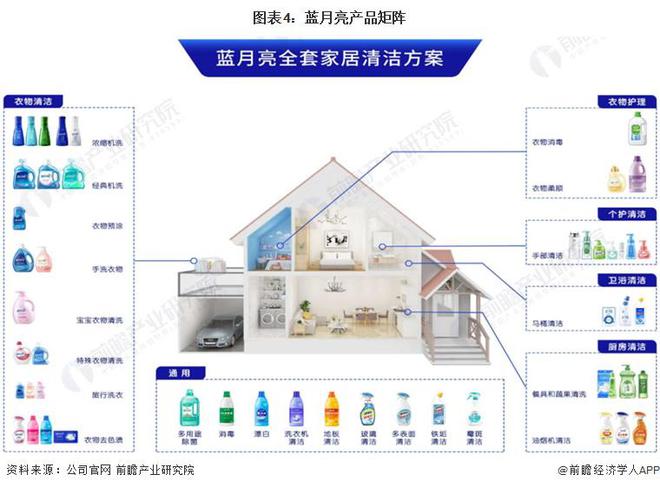 专用洗涤设备