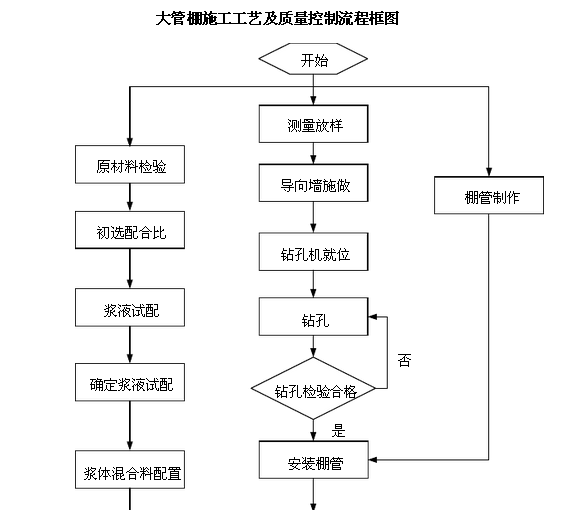 铁丝网工厂