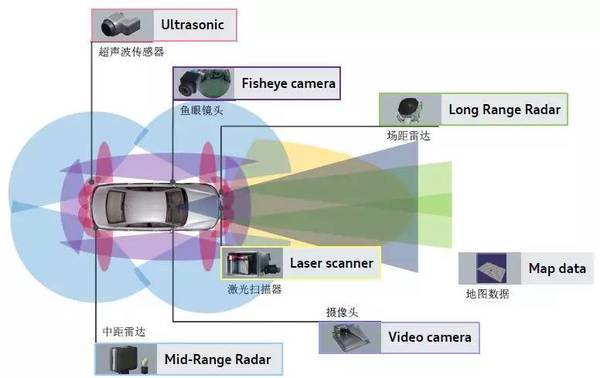 扫描仪与中型客车和大型客车定义标准一样吗