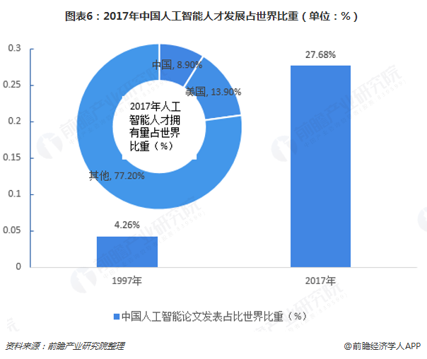 人工智能专业好不好就业