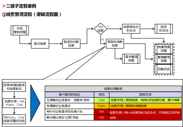 非线性编辑系统的基本工作流程包含哪些环节?