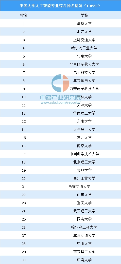 人工智能本科毕业就业方向有哪些