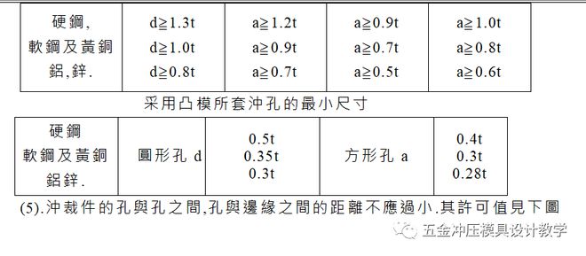 冲裁模的制造工艺